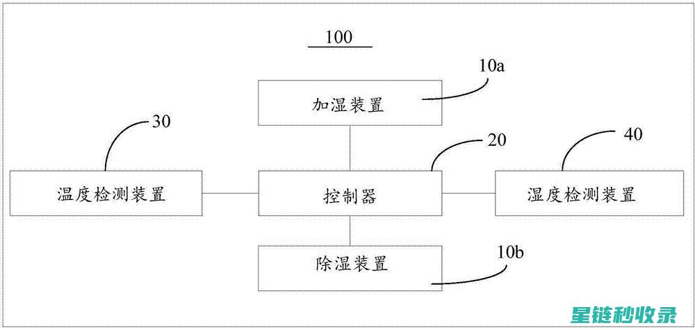 湿度控制策略：家居、办公及工业领域的全面应用 (湿度控制策略有哪些)